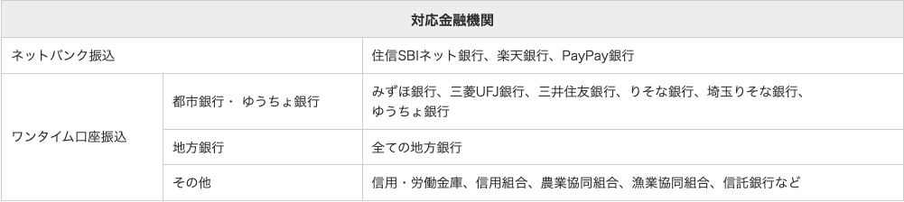 各種銀行払い